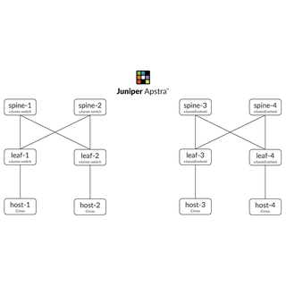 vJunos Deployment on KVM