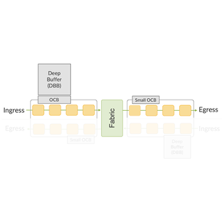 Let-s Talk About VOQ and DNX Pipeline