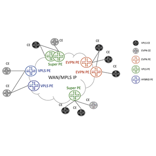VPLS (LDP/BGP) to EVPN migration