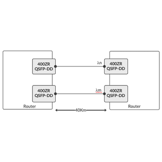 ZR/ZR+ Coherent Optics in ACX7100-32C