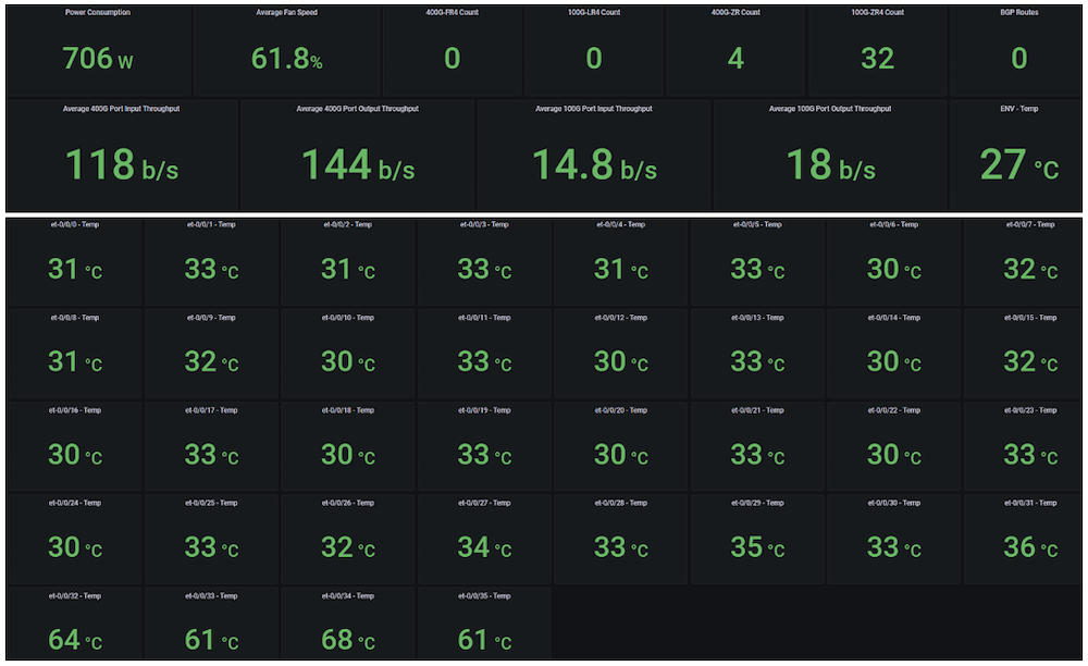 Typical Power Measured is 706 W