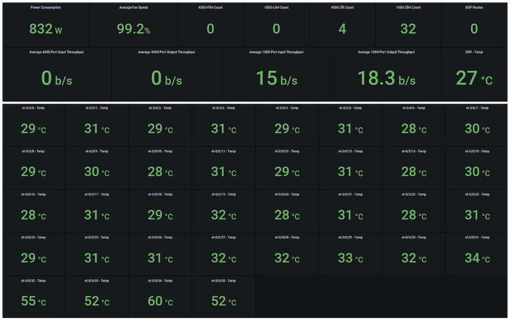 Maximum Power Measured is 832 W