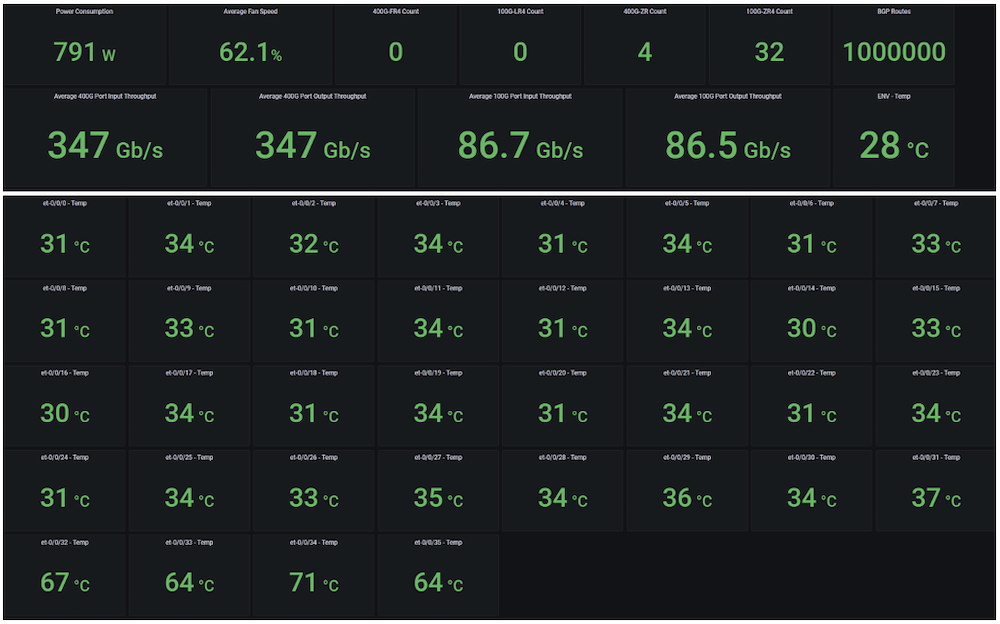Typical Power Measured is 791 W