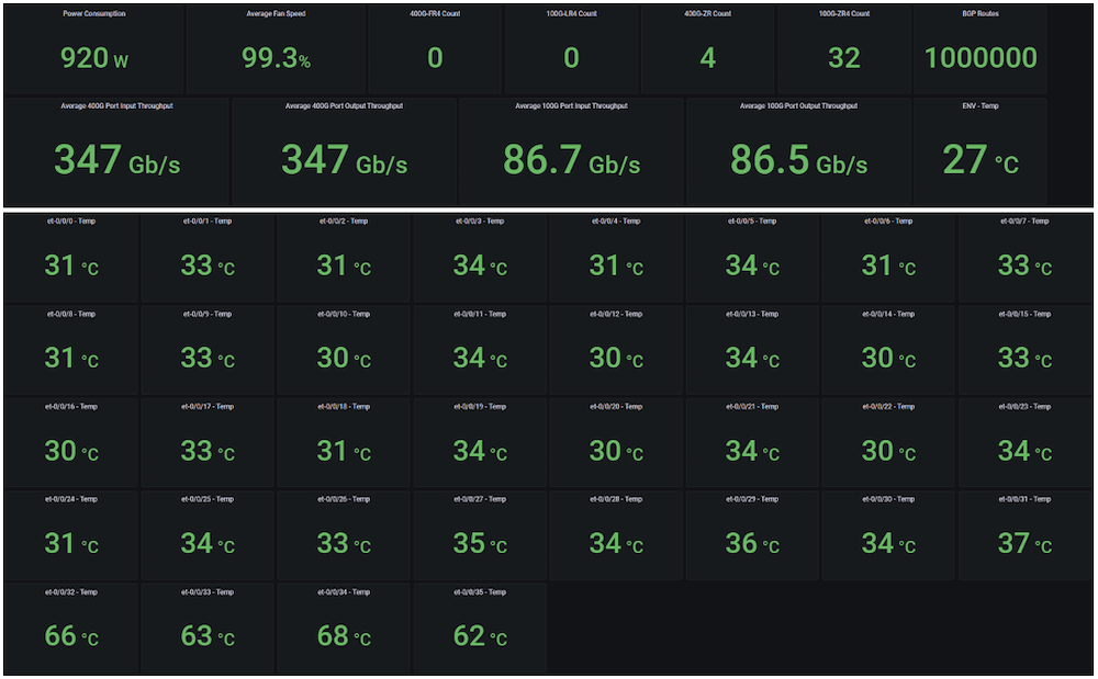 Maximum Power Measured is 920 W